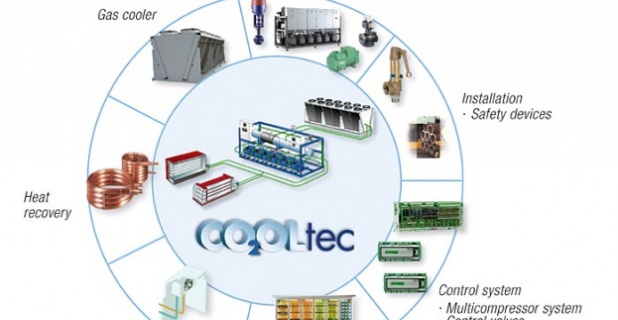 Engineering CO2OLtec™:  Experience-based Know How...