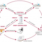 Photo: G.O.L.D. C-Plan - Warehouse Capacity Planning...