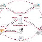 Thumbnail-Photo: G.O.L.D. C-Plan - Warehouse Capacity Planning...