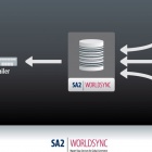 Thumbnail-Photo: GS1 Belgium & Luxembourg appoints SA2 Worldsync to run the local data...