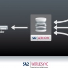 Photo: GS1 Belgium & Luxembourg appoints SA2 Worldsync to run the local data...