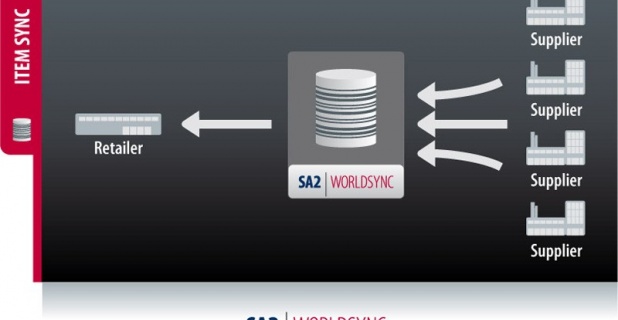 GS1 Belgium & Luxembourg appoints SA2 Worldsync to run the local data pool CDB...