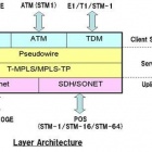 Thumbnail-Photo: NEC Launches Sale of MPLS-TP Next Generation Packet Transport Device...