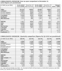 Consolidated-Overview