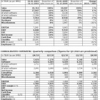 Photo: ATOSS Software AG posts new record figures for 2010...