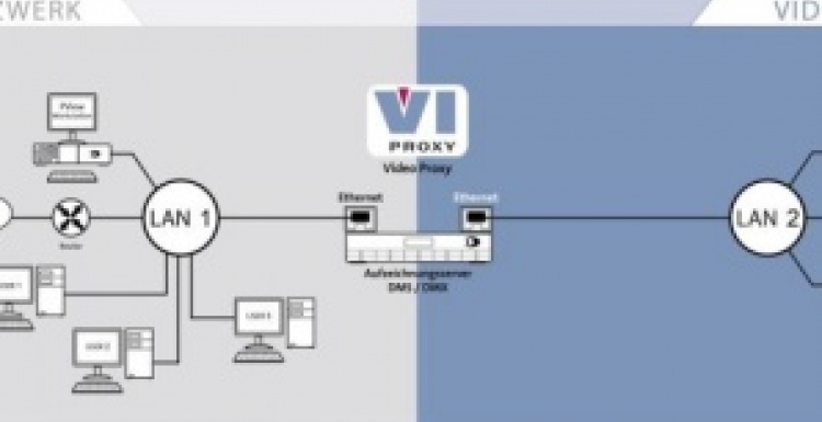 Photo: ViProxy: A dedicated network for the video system...
