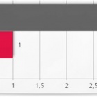 Thumbnail-Photo: ROI of Product Data for Multichannel