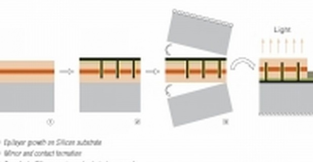 Osram high-performance LED chips based on InGaN technology today are fabricated...