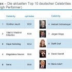 Photo: Retail: Brand equity through celebrity endorsements...