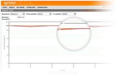 Swedish electronics retailer SIBA AB selects EazyStock inventory software to...