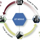 Photo: Electrolux Selects GT Nexus as Collaborative Cloud-Based Global Freight...