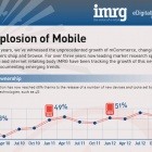 Thumbnail-Photo: The Explosion of mobile
