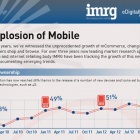 Photo: The Explosion of mobile