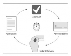 Production and personalization of a customer card via instant issuing....