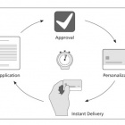 Thumbnail-Photo: Issuing Payment Cards Instantly In-Branch