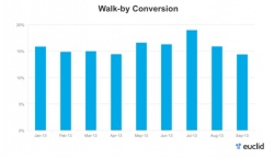 Euclid Releases U.S. Retail Benchmarks for September 2013...