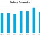 Photo: Euclid Releases U.S. Retail Benchmarks for September 2013...
