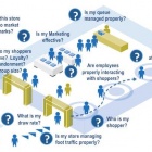 Photo: Top reasons why retailers cannot ignore Big Data captured in store...