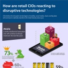 Thumbnail-Photo: TCS Study Shows Retail CIOs are Primed to Lead the Innovation Agenda...