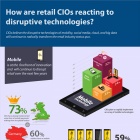 Photo: TCS Study Shows Retail CIOs are Primed to Lead the Innovation Agenda...