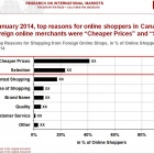 Photo: Online shopping across borders offers growth opportunities...