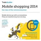 Photo: Consumers driving new ‘twilight shopping’ trend...