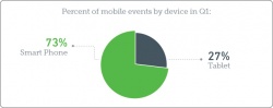 Q1 benchmarks overview: The responsive design effect...