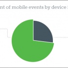 Photo: Responsive design emails for more purchases