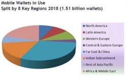 Mobile wallets: Strategies for developed and developing markets...