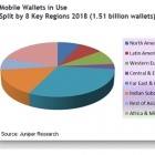 Photo: Mobile wallets: Strategies for developed and developing markets...