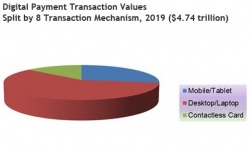 Digital Payments Strategies: Online, Mobile & Contactless 2014-2019...