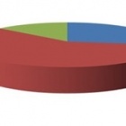 Photo: Digital Payments Strategies: Online, Mobile & Contactless 2014-2019...