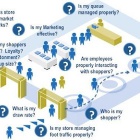 Photo: ShopperTrak Signs Journeys as 1,000th Customer...