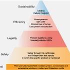 Photo: Buy Smart: The positive case for quality in Christmas lighting...