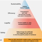 Thumbnail-Photo: Buy Smart: The positive case for quality in Christmas lighting...