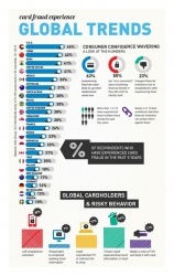 Secure data: Globally three in ten consumers dont trust retailers...