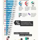 Photo: Secure data: Globally three in ten consumers dont trust retailers...