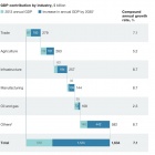 Photo: Nigeria: Consumption could more than triple in 2030...