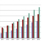 Thumbnail-Photo: Cloud Hardware Spending Breaks $4 Billion Mark in 2014 in EMEA, IDC...