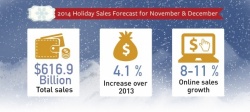 Optimism shines as National Retail Federation forecasts holiday sales to...