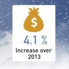 Photo: Optimism shines as National Retail Federation forecasts holiday sales to...