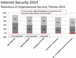 Internet Security 2014