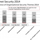 Photo: Industry must take on more responsibility for IT security...