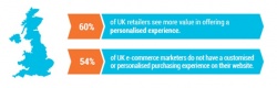 Amazon leaves UK competitors in the dust on personalisation – say 4 out of 5...