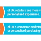 Photo: Amazon leaves UK competitors in the dust on personalisation – say 4...
