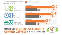 University of Georgia/NRF study debunks myths surrounding retail wages...