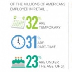 Photo: University of Georgia/NRF study debunks myths surrounding retail wages...