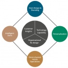 Photo: Retailers will invest in customer insights, technology capabilities and...