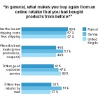 Photo: Webinar on boosting eCommerce revenue and customer loyalty through...