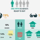 Photo: 2015: One in five Americans to purchase a wearable device...